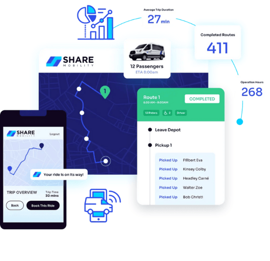 SHARE Mobility NEMT Dashboard